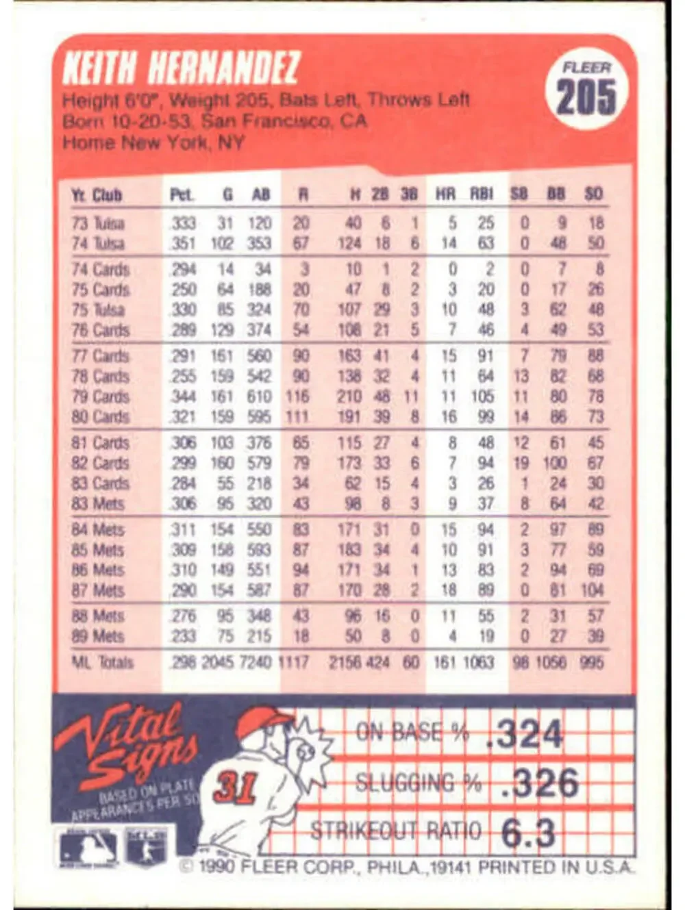 1990 Keith Hernandez Fleer Baseball Card #205